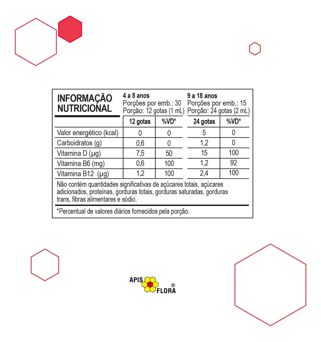 Extrato De Própolis Verde Infantil - Propomax Kids 30ml - Imagem 4