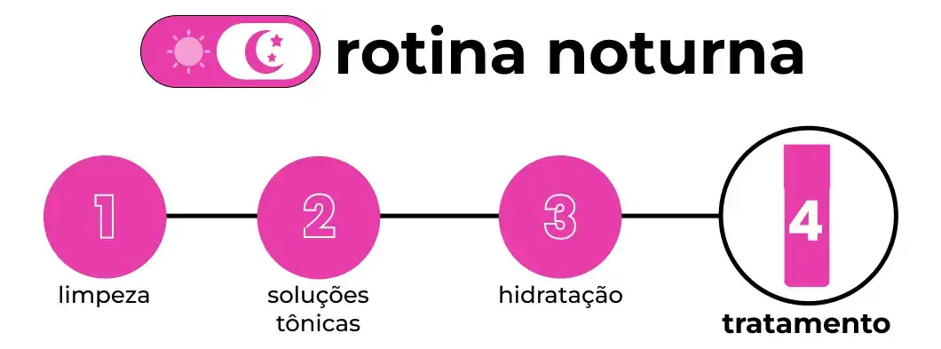 Creamy Skincare Ácido Mandélico 30g Reduz a Oleosidade Combate a Formação de Acne e Uniformiza Todos os Tipos de Pele - Imagem 3